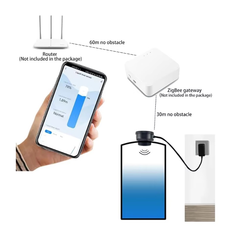 Sensor inteligente de nivel de - Tuya Smart reseña y precio