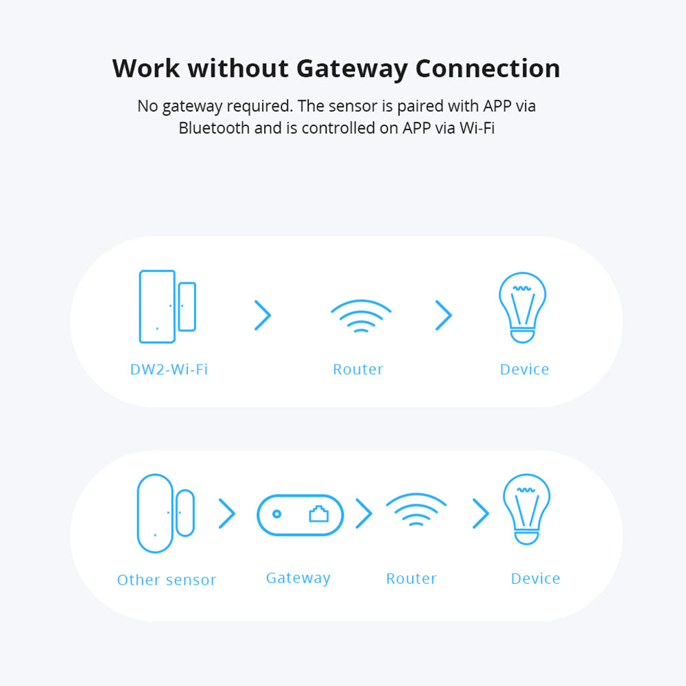 Sonoff-Sensor de seguridad ina - Sonoff reseña y precio