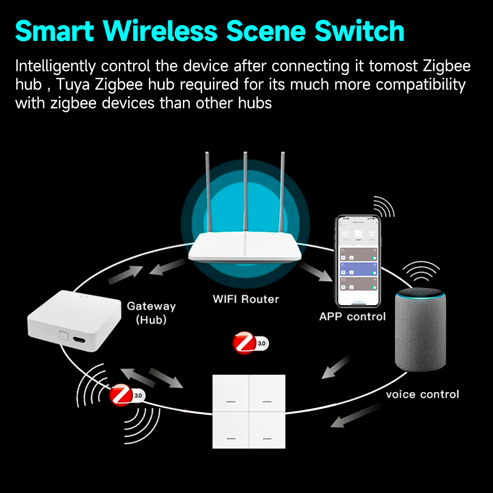 Tuya ZigBee 3,0 interruptor de - Sonoff Basic reseña y precio