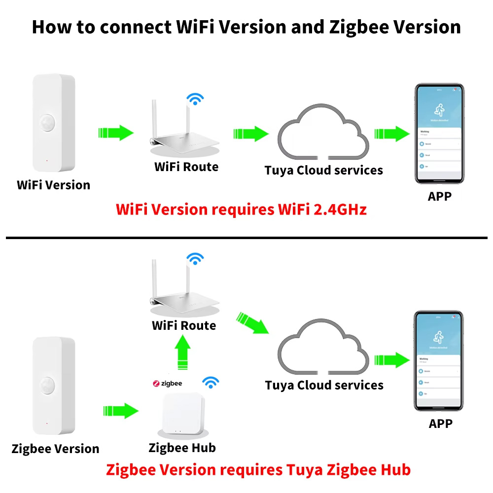 Sensor de Movimiento Inteligen - Home Assistant Tuya reseña y precio