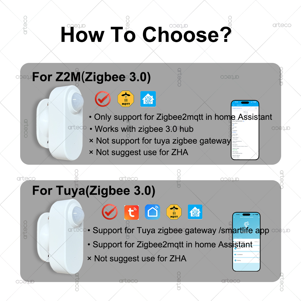 Sensor de movimiento de presen - Home Assistant Tuya reseña y precio