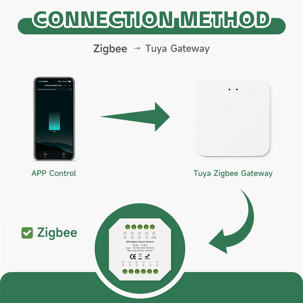 Módulo de Interruptor Intelige - Tuya 4 Channel reseña y precio